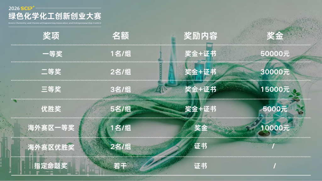 bonus-cn-2026